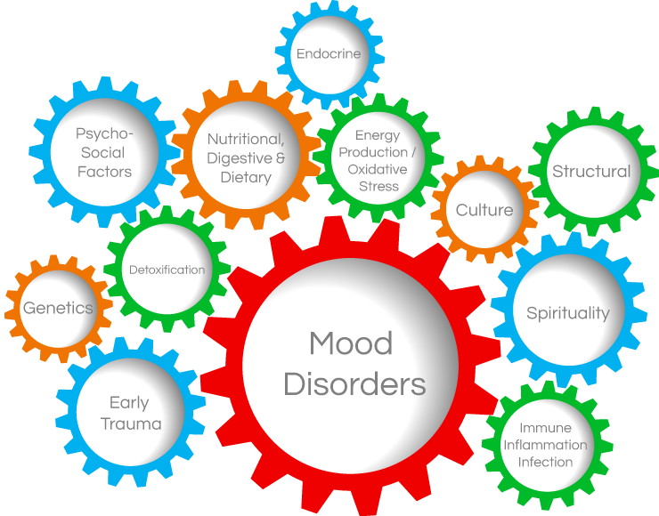 FX_MoodDisorders.png